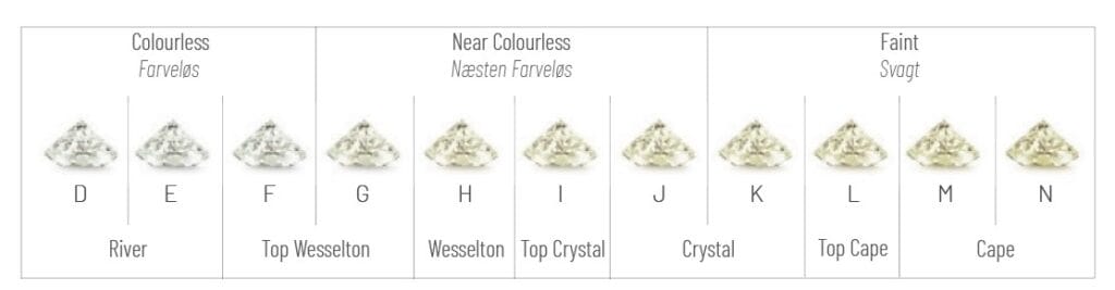 Diamant farver